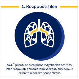 Obrázek produktu ACC® NEO 100 mg 20 šumivých tablet